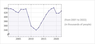 Pipe Dreams: Exploring the World of Dallas Plumbing Jobs 2 dallas plumbing job outlook graph