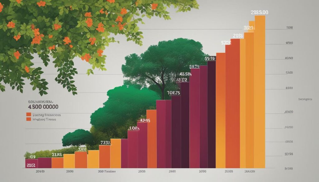 landscaper salary trends landscaper salary trends